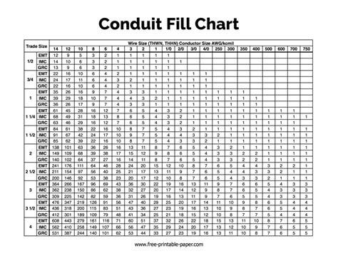 nec raceway fill calculator